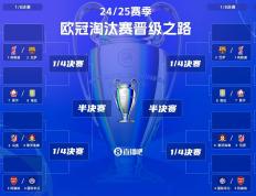 PG游戏官网登录入口-欧冠半决赛四支球队实力均衡，谁将笑到最后