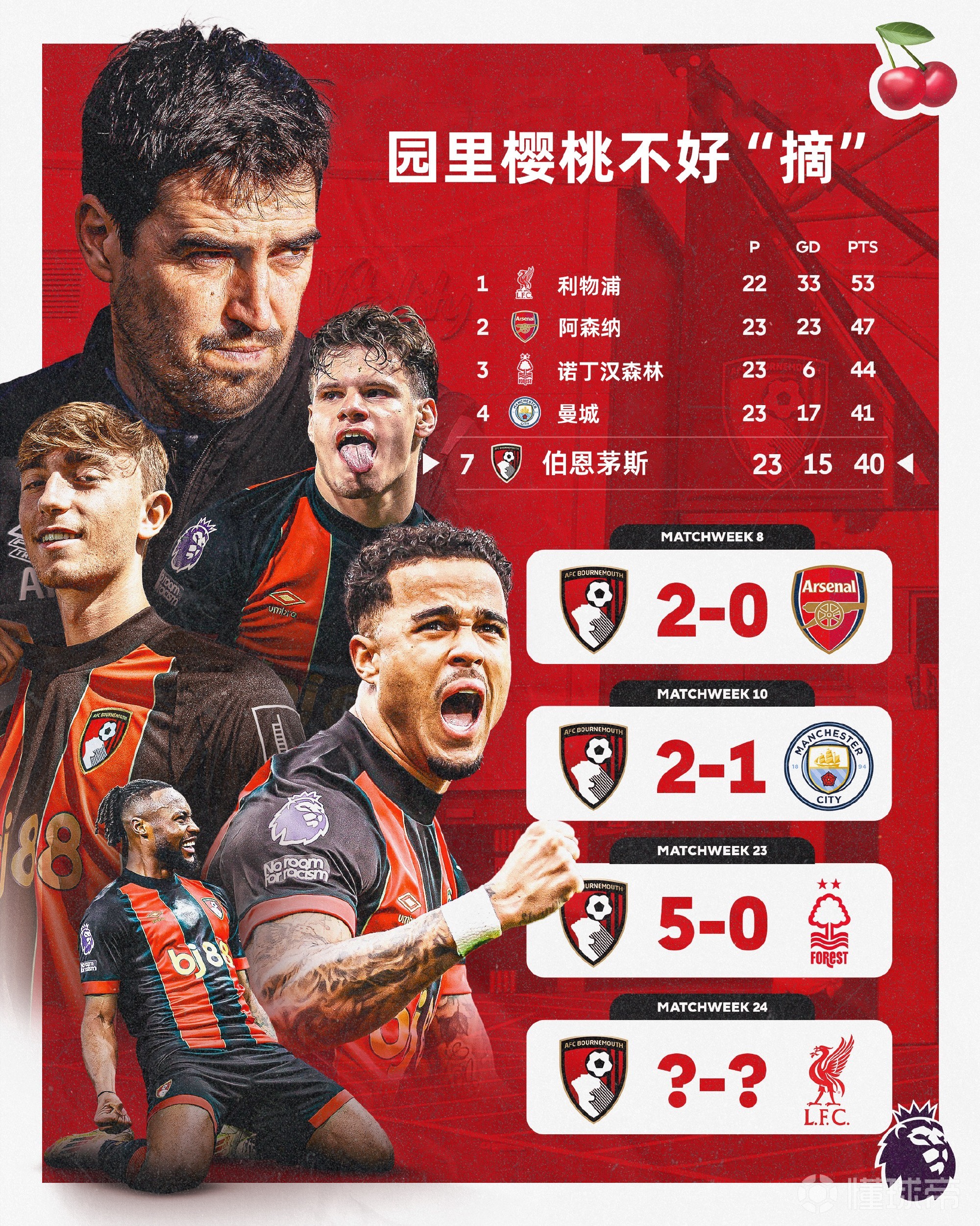 PG在线网站-伯恩茅斯队在比赛中拼尽全力，终获胜利的简单介绍