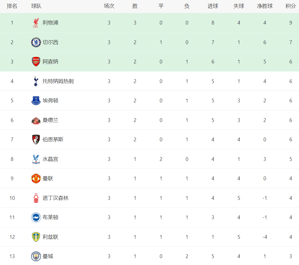 PG电子官方-曼城1-0小胜狼队，继续领跑英超积分榜