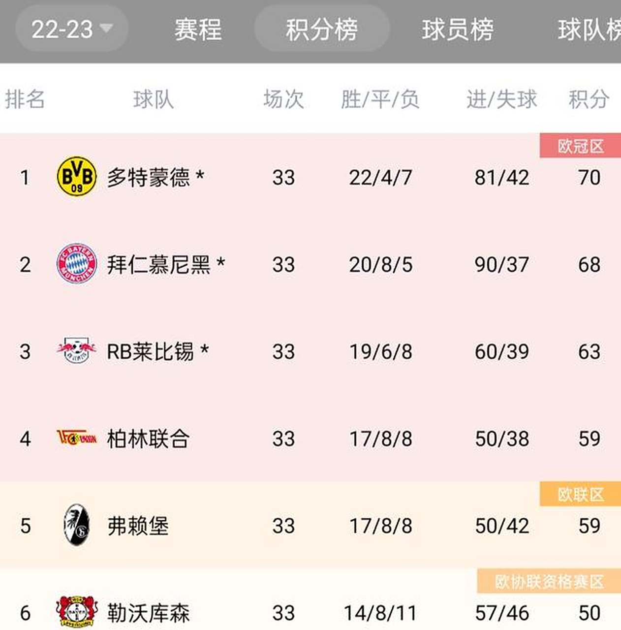 PG游戏官网登录入口-多特蒙德力压拜仁斩获德甲冠军