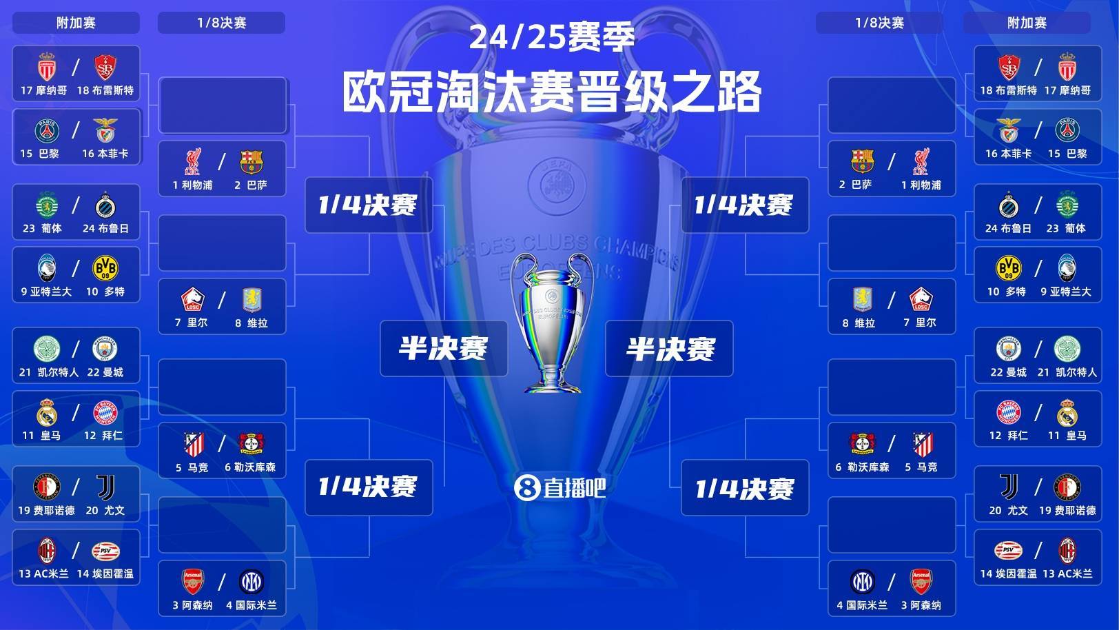PG游戏官网登录入口-欧冠半决赛四支球队实力均衡，谁将笑到最后