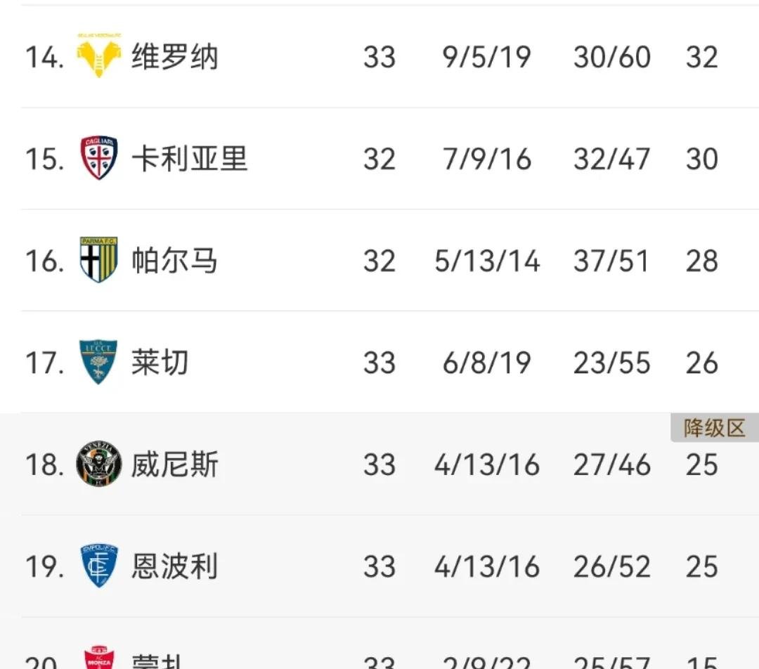 PG平台-博洛尼亚险胜对手，积分榜上升