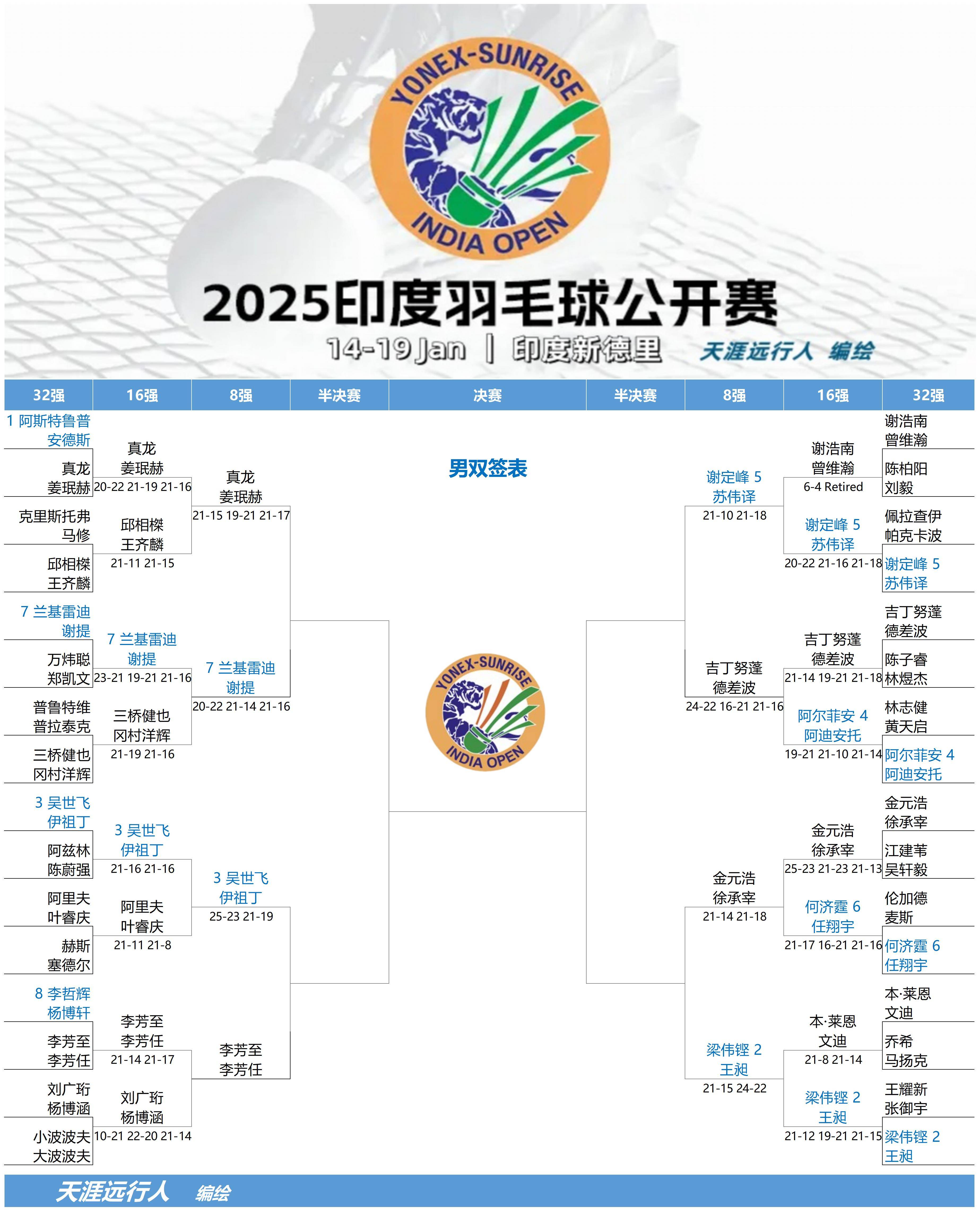 PG中国登录入口-印度羽毛球队横扫泰国羽毛球队，陶菲克打破历史纪录