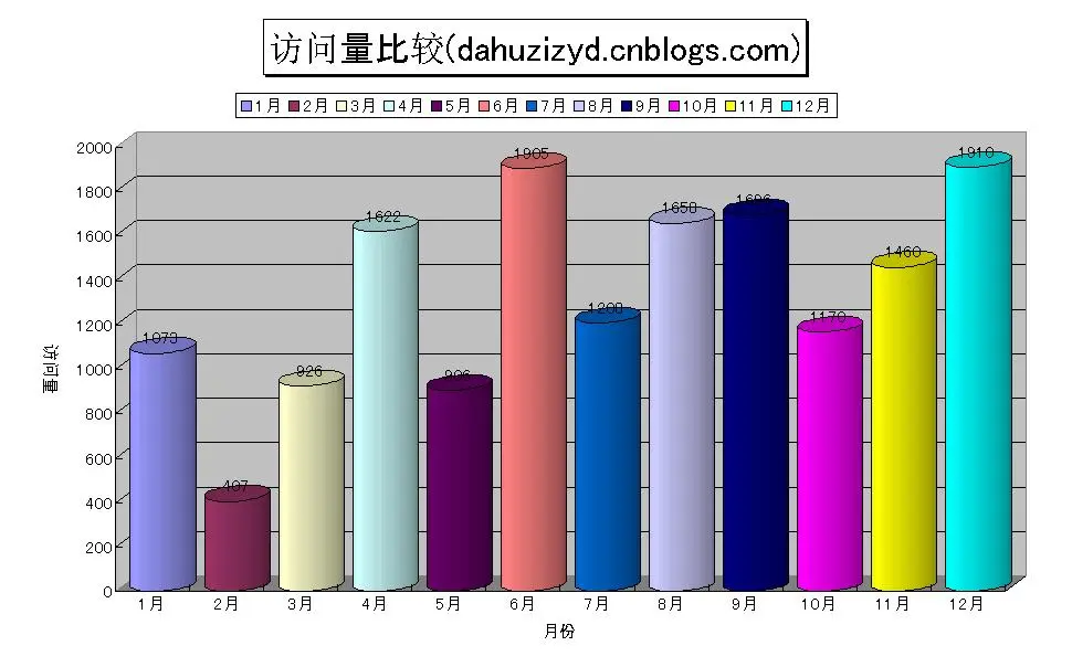 PG平台-XL完胜Excel，Ming惊艳世界