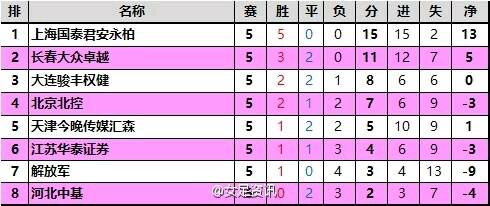 PG电子线上登入-女足职业联赛最新排名